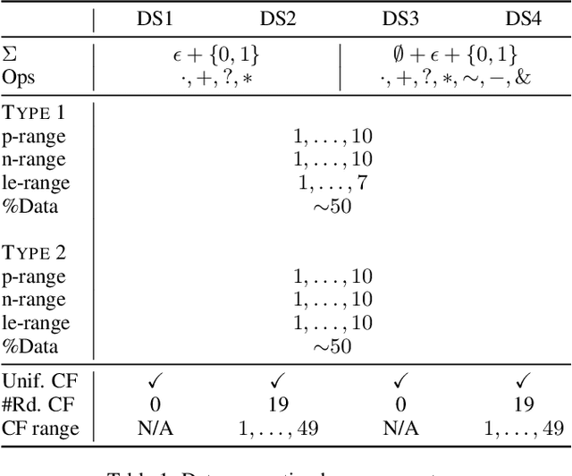 Figure 1 for The Regular Expression Inference Challenge