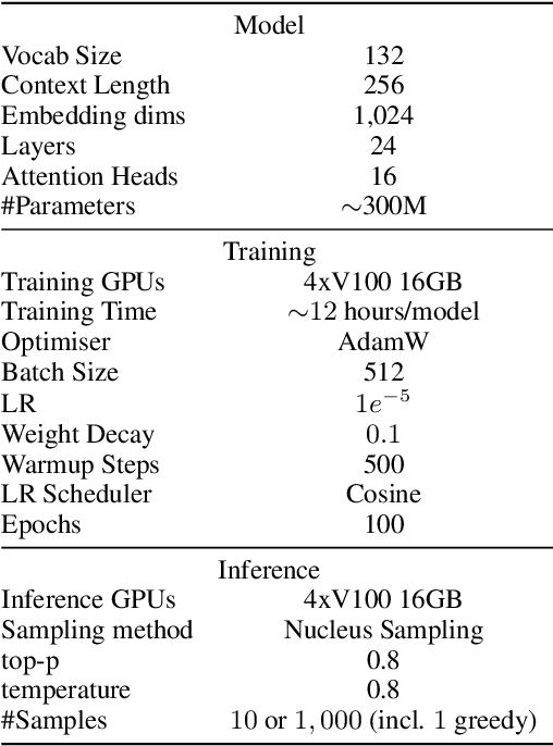 Figure 2 for The Regular Expression Inference Challenge