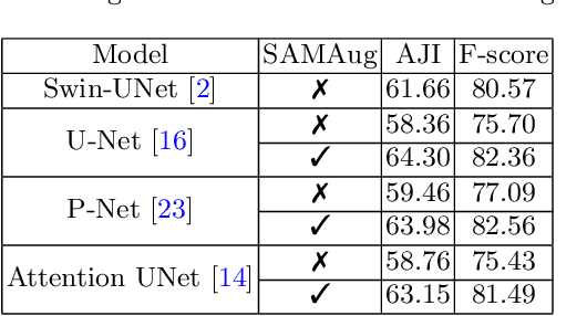 Figure 2 for Input Augmentation with SAM: Boosting Medical Image Segmentation with Segmentation Foundation Model