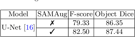 Figure 4 for Input Augmentation with SAM: Boosting Medical Image Segmentation with Segmentation Foundation Model