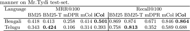 Figure 1 for IndicIRSuite: Multilingual Dataset and Neural Information Models for Indian Languages