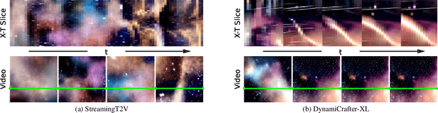 Figure 4 for StreamingT2V: Consistent, Dynamic, and Extendable Long Video Generation from Text