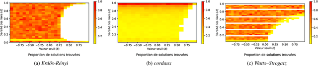 Figure 2 for G{é}n{é}ration de Matrices de Corr{é}lation avec des Structures de Graphe par Optimisation Convexe