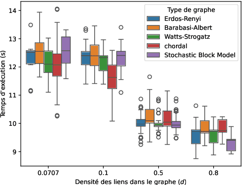 Figure 3 for G{é}n{é}ration de Matrices de Corr{é}lation avec des Structures de Graphe par Optimisation Convexe