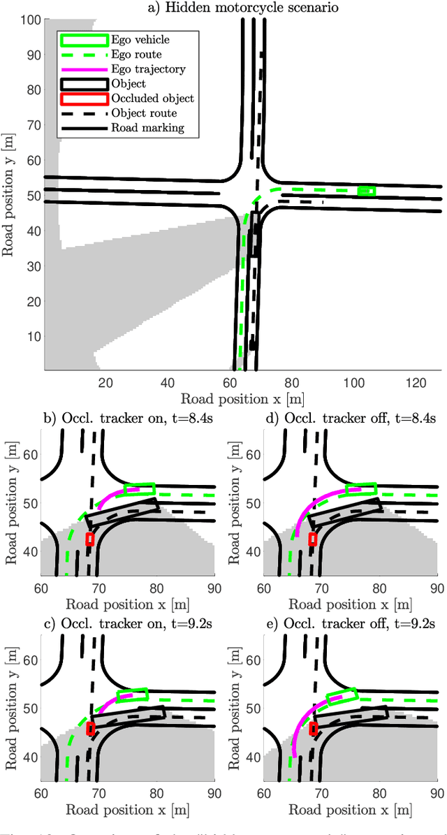 Figure 2 for Overcoming the Fear of the Dark: Occlusion-Aware Model-Predictive Planning for Automated Vehicles Using Risk Fields