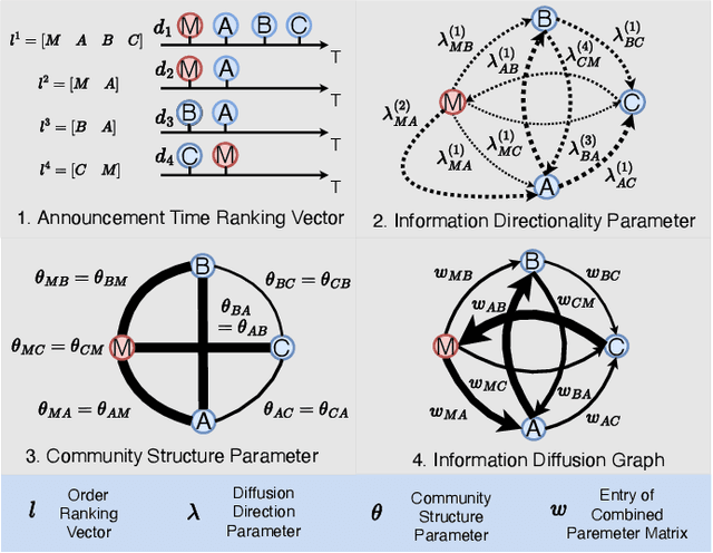 Figure 4 for \textsc{Perseus}: Tracing the Masterminds Behind Cryptocurrency Pump-and-Dump Schemes