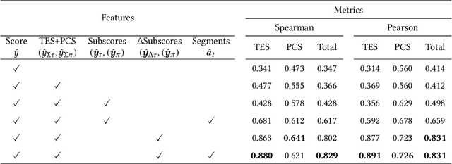Figure 4 for IRIS: Interpretable Rubric-Informed Segmentation for Action Quality Assessment