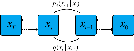 Figure 1 for Generating HSR Bogie Vibration Signals via Pulse Voltage-Guided Conditional Diffusion Model