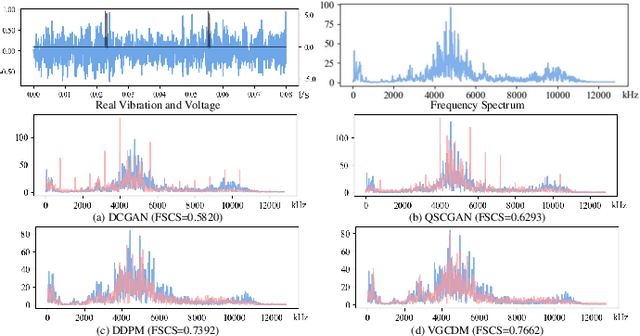 Figure 2 for Generating HSR Bogie Vibration Signals via Pulse Voltage-Guided Conditional Diffusion Model