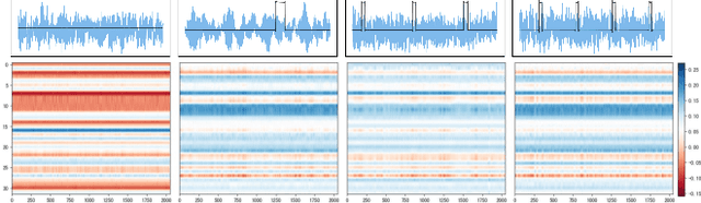 Figure 3 for Generating HSR Bogie Vibration Signals via Pulse Voltage-Guided Conditional Diffusion Model