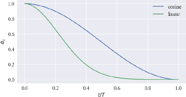 Figure 4 for Generating HSR Bogie Vibration Signals via Pulse Voltage-Guided Conditional Diffusion Model