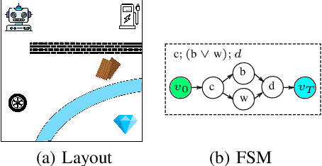 Figure 1 for Learning Hidden Subgoals under Temporal Ordering Constraints in Reinforcement Learning