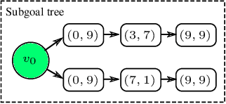 Figure 4 for Learning Hidden Subgoals under Temporal Ordering Constraints in Reinforcement Learning