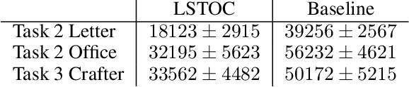 Figure 2 for Learning Hidden Subgoals under Temporal Ordering Constraints in Reinforcement Learning