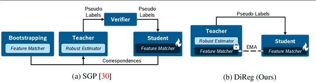 Figure 3 for Unsupervised Point Cloud Registration with Self-Distillation