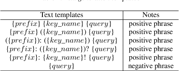 Figure 4 for Utilizing TTS Synthesized Data for Efficient Development of Keyword Spotting Model