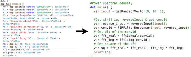 Figure 3 for DSP-MLIR: A MLIR Dialect for Digital Signal Processing