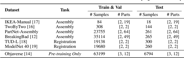 Figure 2 for Rectified Point Flow: Generic Point Cloud Pose Estimation