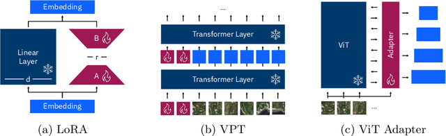 Figure 4 for Fine-tune Smarter, Not Harder: Parameter-Efficient Fine-Tuning for Geospatial Foundation Models