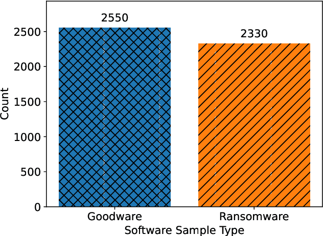 Figure 2 for MLRan: A Behavioural Dataset for Ransomware Analysis and Detection