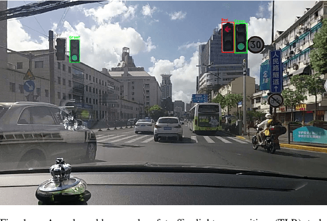 Figure 1 for Video-based Traffic Light Recognition by Rockchip RV1126 for Autonomous Driving