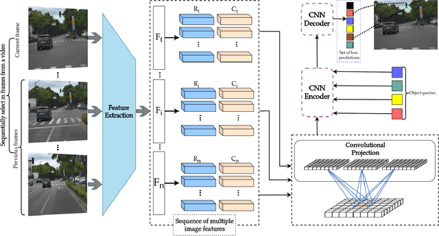 Figure 3 for Video-based Traffic Light Recognition by Rockchip RV1126 for Autonomous Driving