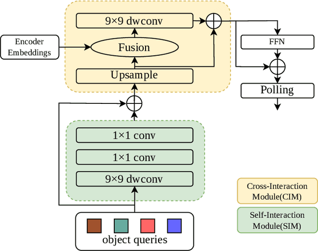 Figure 4 for Video-based Traffic Light Recognition by Rockchip RV1126 for Autonomous Driving