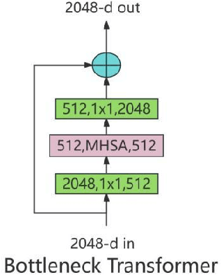 Figure 1 for Research on target detection method of distracted driving behavior based on improved YOLOv8
