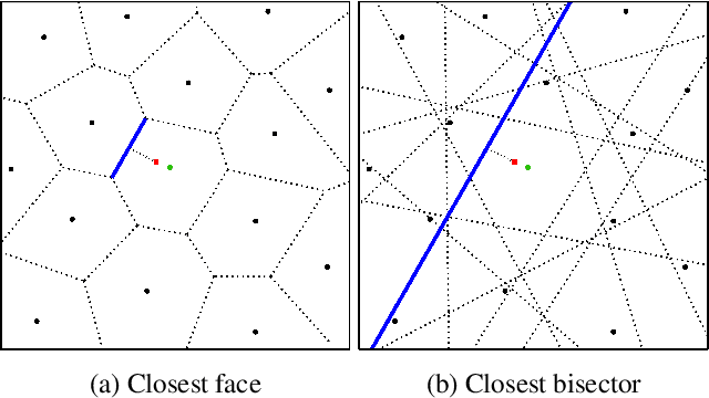 Figure 1 for VoroMesh: Learning Watertight Surface Meshes with Voronoi Diagrams