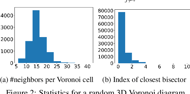 Figure 3 for VoroMesh: Learning Watertight Surface Meshes with Voronoi Diagrams