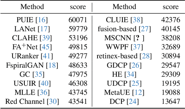 Figure 3 for UVEB: A Large-scale Benchmark and Baseline Towards Real-World Underwater Video Enhancement