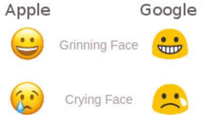 Figure 1 for Creating emoji lexica from unsupervised sentiment analysis of their descriptions