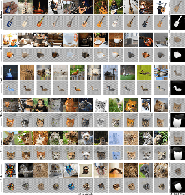 Figure 4 for Neural Congealing: Aligning Images to a Joint Semantic Atlas