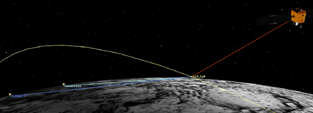 Figure 1 for Hybrid FSO and RF Lunar Wireless Power Transfer