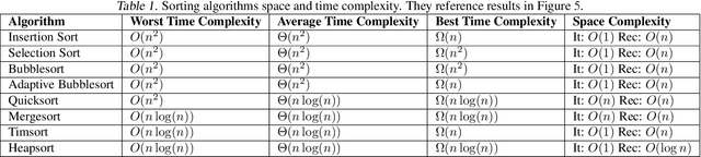 Figure 2 for Code Simulation as a Proxy for High-order Tasks in Large Language Models
