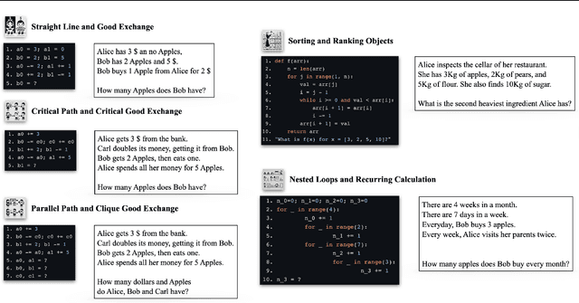 Figure 3 for Code Simulation as a Proxy for High-order Tasks in Large Language Models