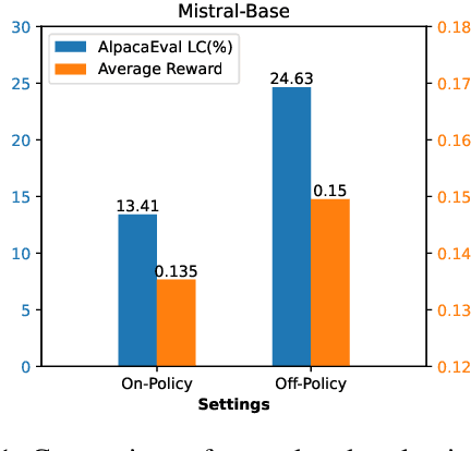 Figure 1 for InCo-DPO: Balancing Distribution Shift and Data Quality for Enhanced Preference Optimization