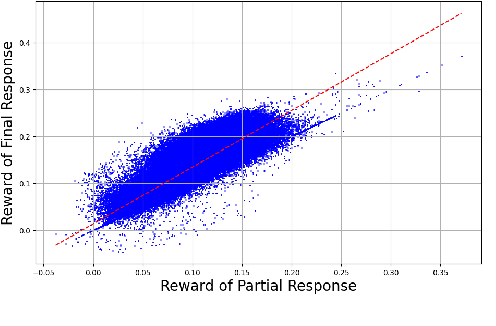 Figure 3 for InCo-DPO: Balancing Distribution Shift and Data Quality for Enhanced Preference Optimization