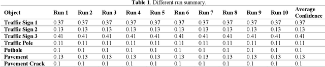 Figure 2 for Object Detection using Oriented Window Learning Vi-sion Transformer: Roadway Assets Recognition