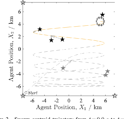 Figure 2 for An Event-Triggered Framework for Trust-Mediated Human-Autonomy Interaction