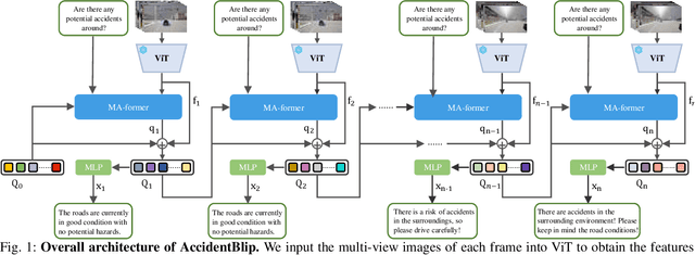 Figure 1 for AccidentBlip2: Accident Detection With Multi-View MotionBlip2