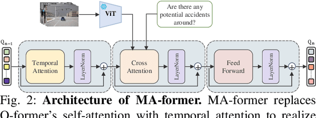 Figure 2 for AccidentBlip2: Accident Detection With Multi-View MotionBlip2