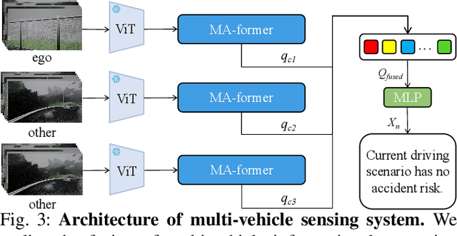 Figure 3 for AccidentBlip2: Accident Detection With Multi-View MotionBlip2