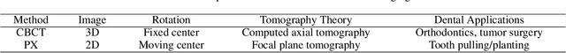 Figure 2 for Oral-NeXF: 3D Oral Reconstruction with Neural X-ray Field from Panoramic Imaging