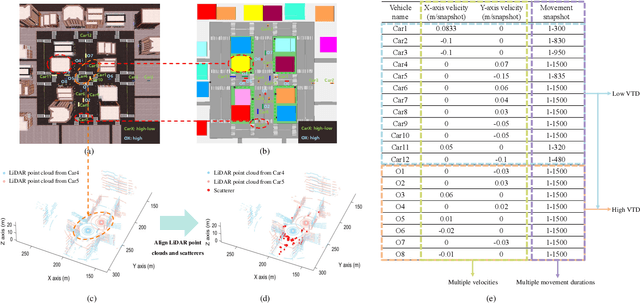 Figure 1 for LLM4SP: Large Language Models for Scatterer Prediction via Synesthesia of Machines