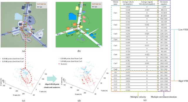 Figure 4 for LLM4SP: Large Language Models for Scatterer Prediction via Synesthesia of Machines