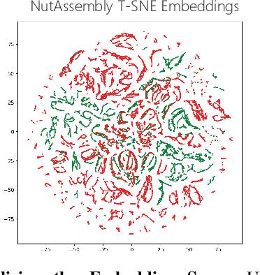 Figure 4 for Behavior Retrieval: Few-Shot Imitation Learning by Querying Unlabeled Datasets