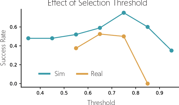 Figure 3 for Behavior Retrieval: Few-Shot Imitation Learning by Querying Unlabeled Datasets