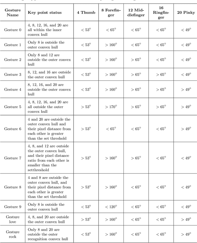 Figure 4 for A novel gesture interaction control method for rehabilitation lower extremity exoskeleton