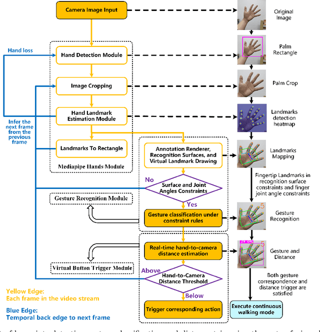 Figure 1 for A novel gesture interaction control method for rehabilitation lower extremity exoskeleton